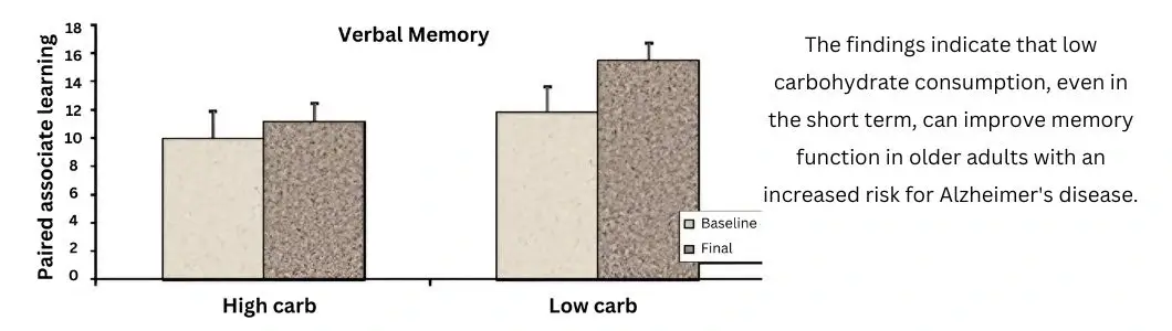 improve-memrory-3